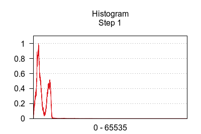 Step 1 Histogram