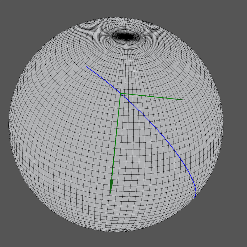 Basis Vectors on Geodesic